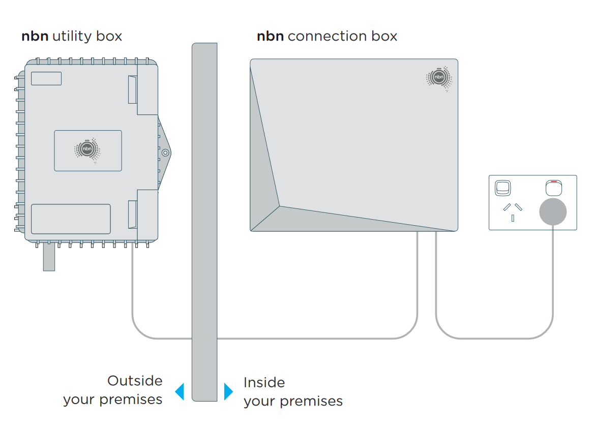 FTTP Connection Box Installation Guidelines