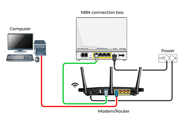 fttp setup diagram