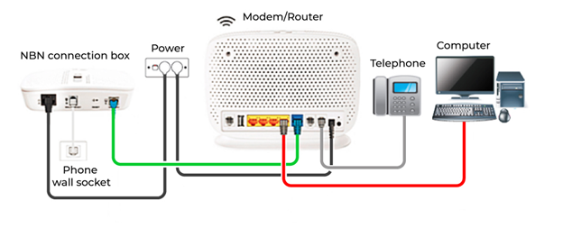 fttc setup diagram