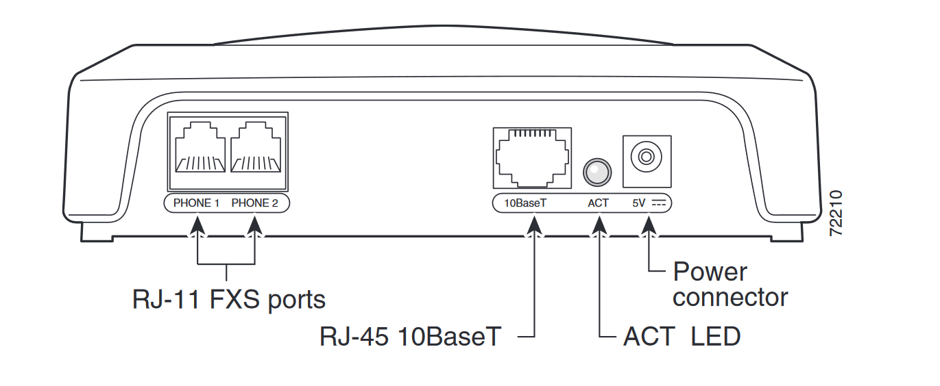 rear view of cisco ata 186