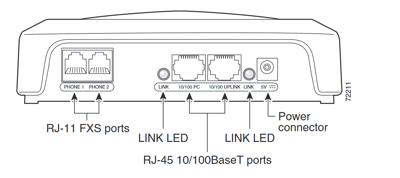 rear view of cisco ata 188