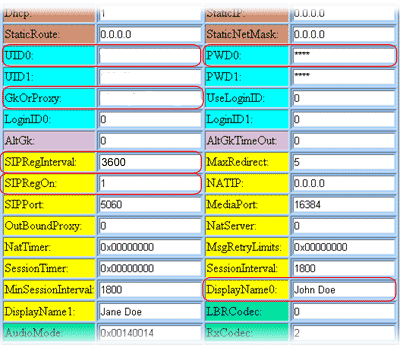  table showing SIP parameters