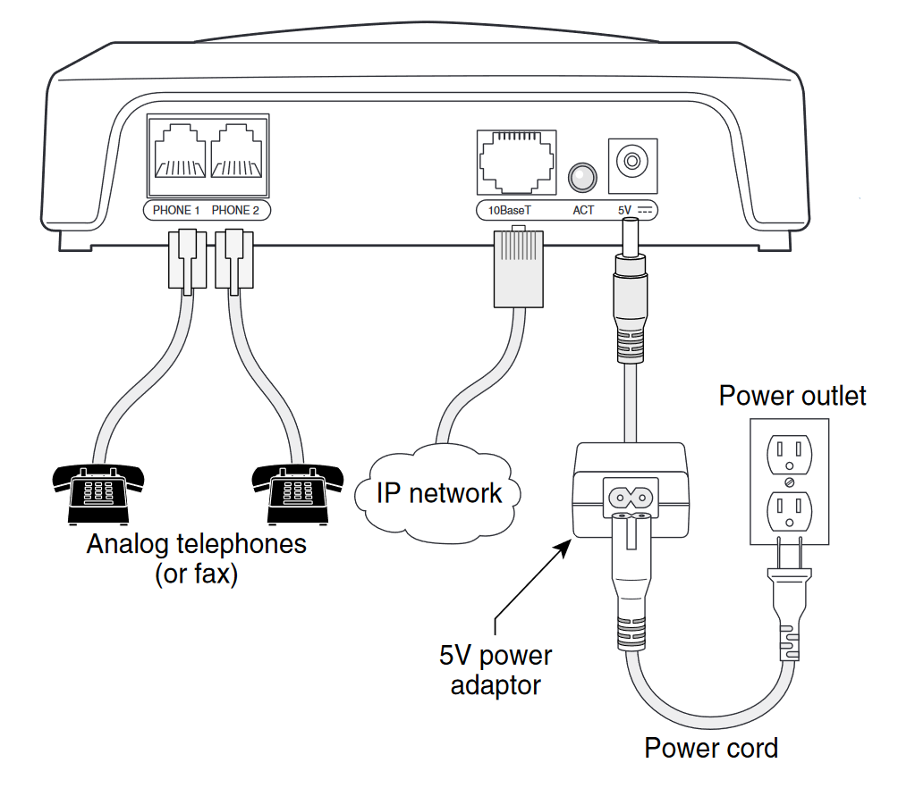 connection diagram for the ATA device