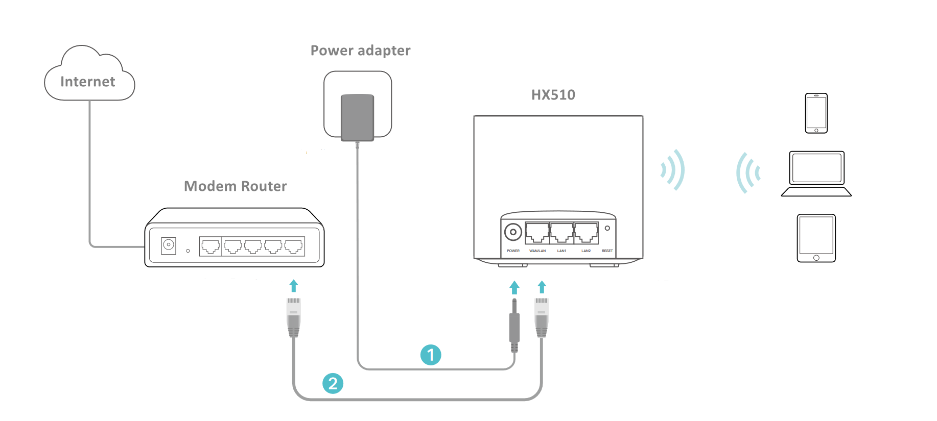 Guide on connecting mesh device