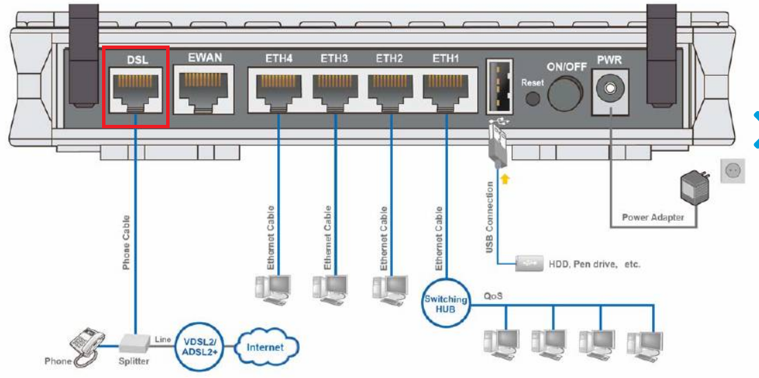 billion dsl port