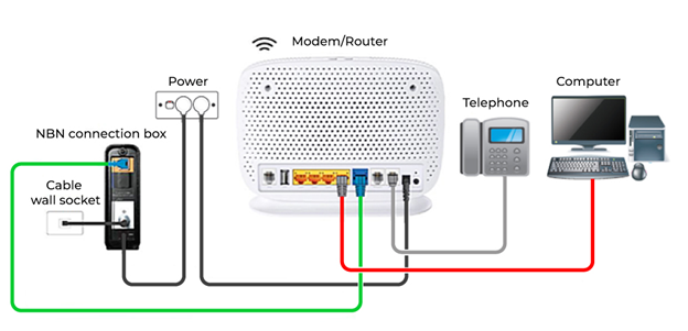 hfc setup diagram