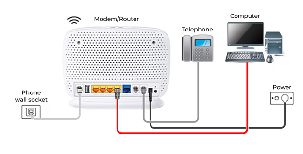 fttn/fttb setup diagram