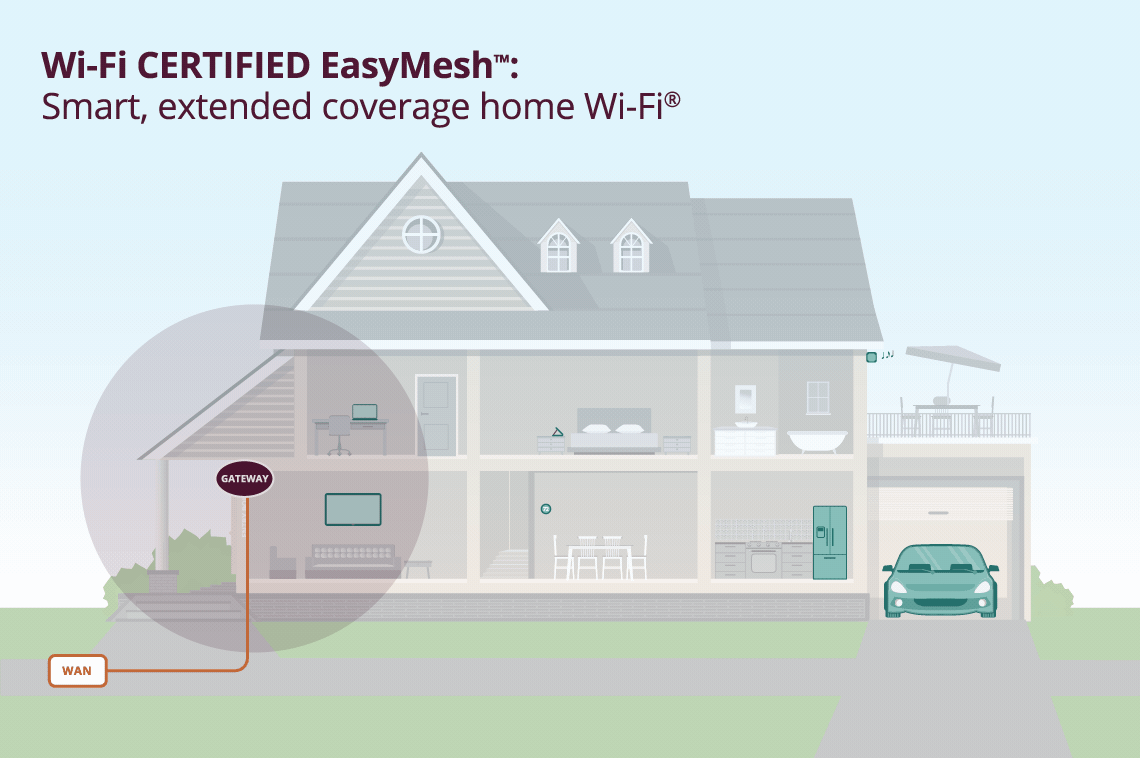 gif showing how easymesh works